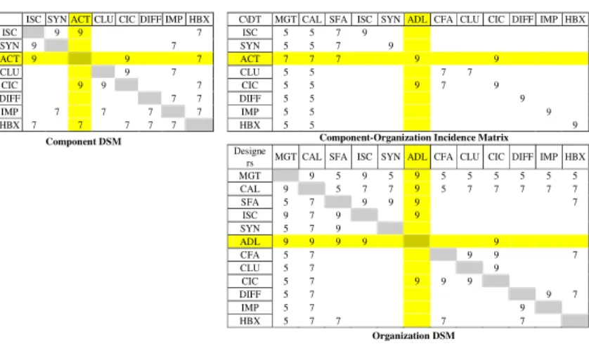 Figure 9   "Uncertainties by variability" exploration 