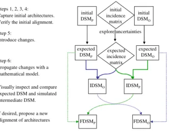 Figure  2  shows  the  overall  flowchart  of  the  proposed  method.  We  denote  IDSM O