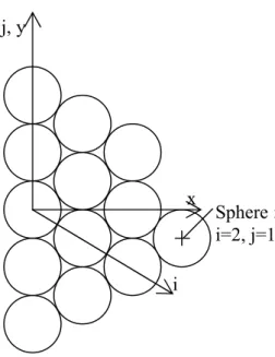 Figure 6: Arrangement of the PS spheres on the substrate.