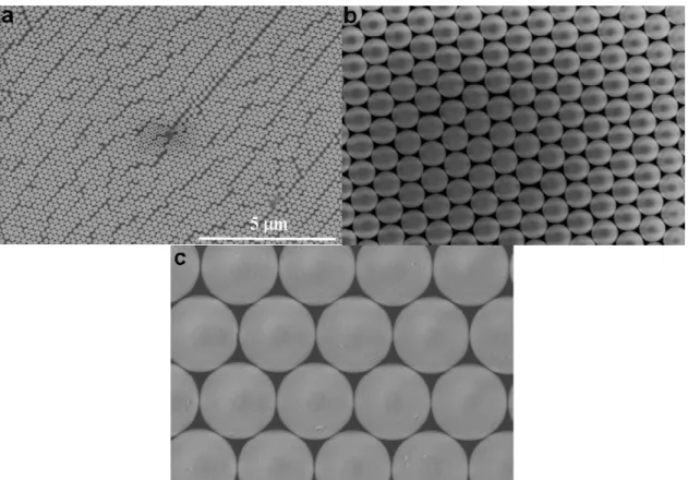 Figure 2: SEM images of a self assembled monolayer of PS spheres with a radius of (a) 100 nm, (b) 500 nm and (c) 1500 nm