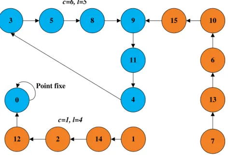Figure  ‎ 1.10 : Deux orbites chaotiques différentes pour deux conditions initiales différentes, avec  N=4