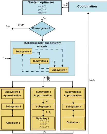 Figure 2.6: CSSO method