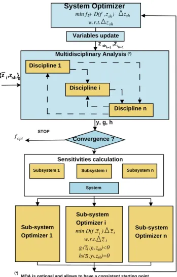 Figure 2.7: BLISS method