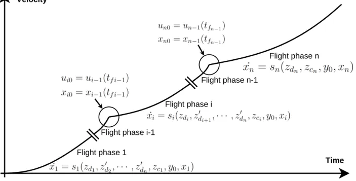Figure 5.1: Decomposition of the state vector dynamics