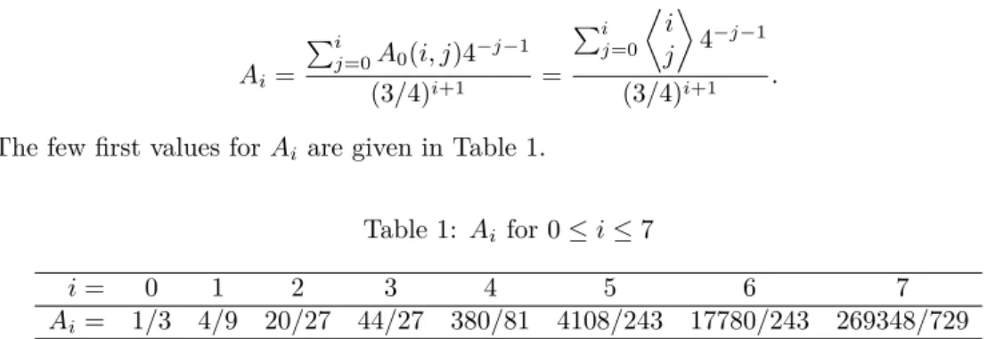 Table 1: A i for 0 ≤ i ≤ 7
