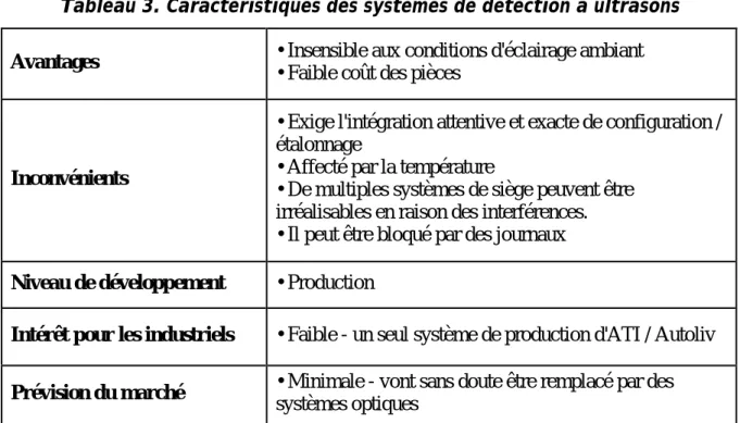 Tableau 3. Caractéristiques des systèmes de détection à ultrasons  Avantages   • Insensible aux conditions d'éclairage ambiant  