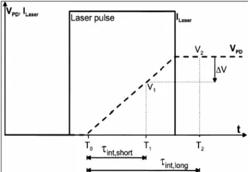 Figure 10. Principe camera Siemens 3D TOF 