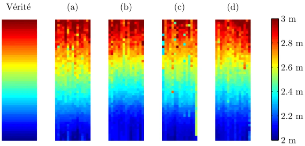 Fig. 1.11: R´esultats de l’estimation de profondeur avec l’algorithme GLDFD sur des extraits des sc`enes (a) ` a (d) pr´esent´ees ` a la figure 1.10.