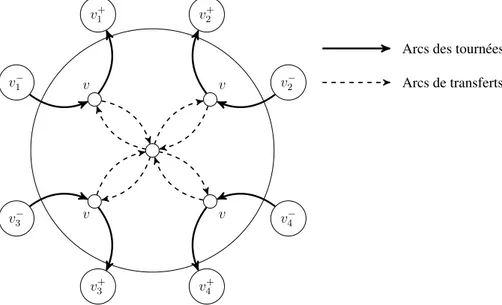 Figure 5.8 – Structure de transfert en étoile