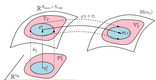 Figure 5.1 – Représentation d’un système de coordonnées lo- lo-cales pour les FMG-P.
