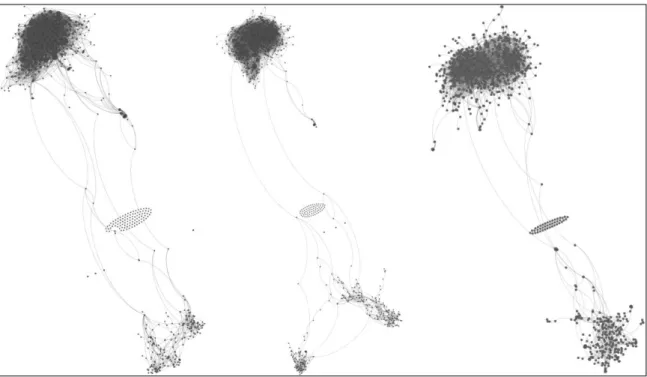 Figure 2 - : Cartographie du réseau francophone des sites « pro-ana » (2010, 2012, 2014)