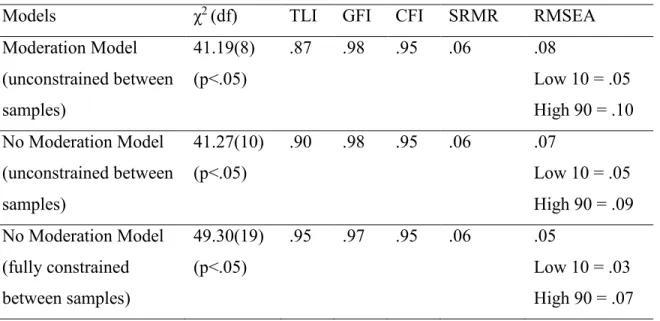 Table  VI.  Fit  indices  of  hypothesized  model  of  interaction  of  job  demands*resources  and  psychological health at work with samples 1 and 2 