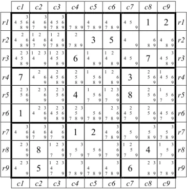 Figure 1.2. Grid Royle17#3 of Figure 1.1, with the candidates remaining after the elementary  constraints for the givens have been propagated 