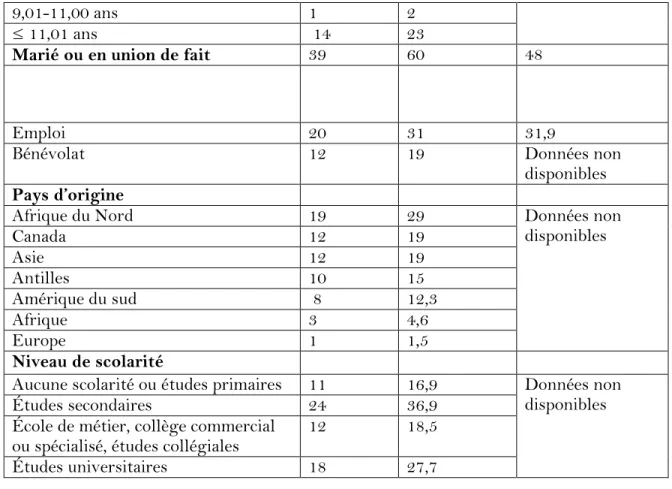 Tableau IV- Problèmes de vermines et d’insectes nuisibles 