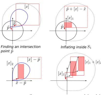 Figure 3.5 – Steps of the inner Inflator.