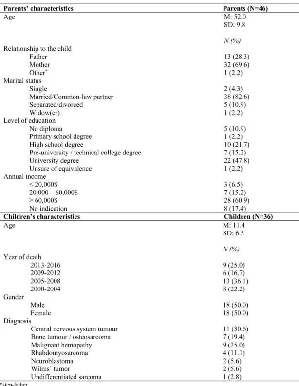 Table 1. Parents (N=46) and children (N=36) demographic characteristics