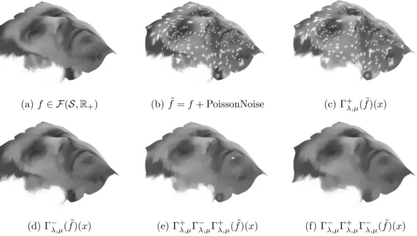 Figure 5: Restoring image missing parts: Original image (a) has been corrupted with Poisson noise in (b)