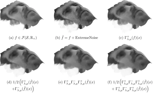 Figure 6: Restoring image acquisition noise: Original image (a) has been corrupted with non- non-Gaussian noise in (b)