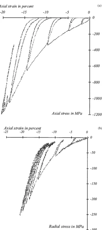 Figure 8. (a) Mortar results: axial strain versus axial stress curve. (b) Mortar results: axial strain versus radial stress curve.