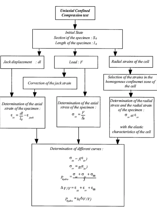 Figure 6. Summary of data interpretation method.