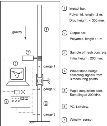 Fig. 5. Illustration of the basis for the separation of wavesFig. 4.Experimental apparatus