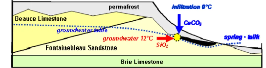 Figure 24  –  Variations  in  quartz  and  chalcedonite  solubility  with  temperature  (Bethke,  2002).  The  solubility  of  quartz  decreases  strongly  when  temperature  decreases. 
