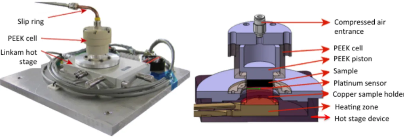 Figure 1: Developed device installed in the X-ray microtomograph ESRF beamline to follow in 