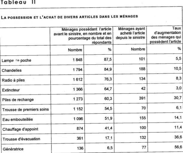 Tableau Il