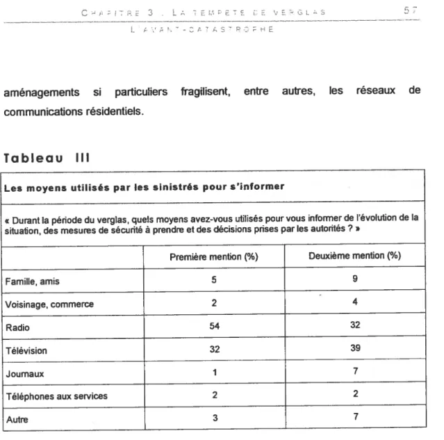 Tableau III