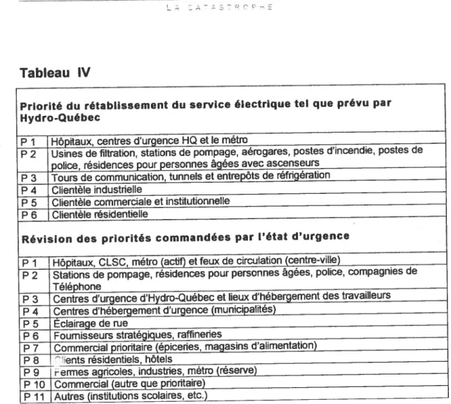 Tableau IV