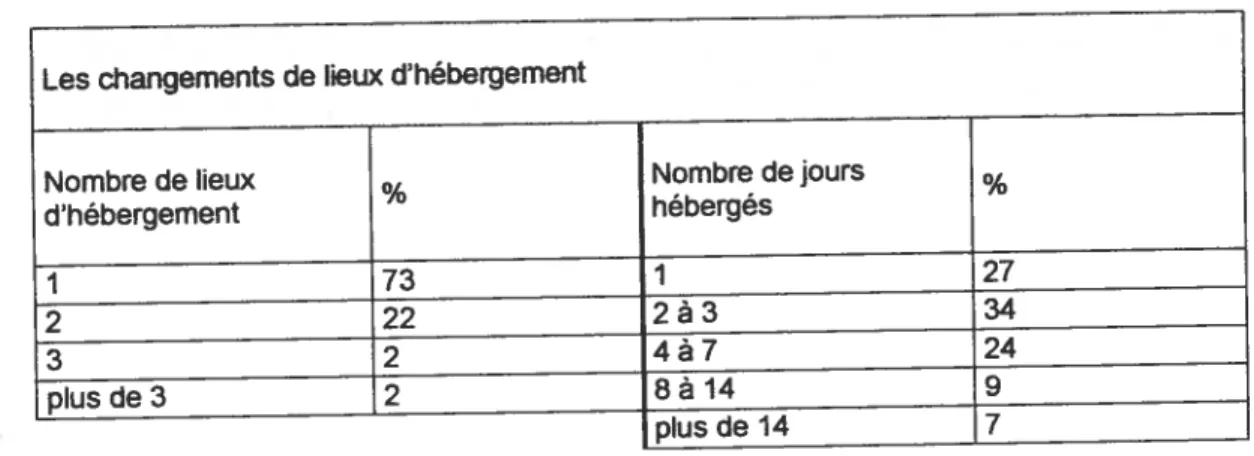 Tableau VII