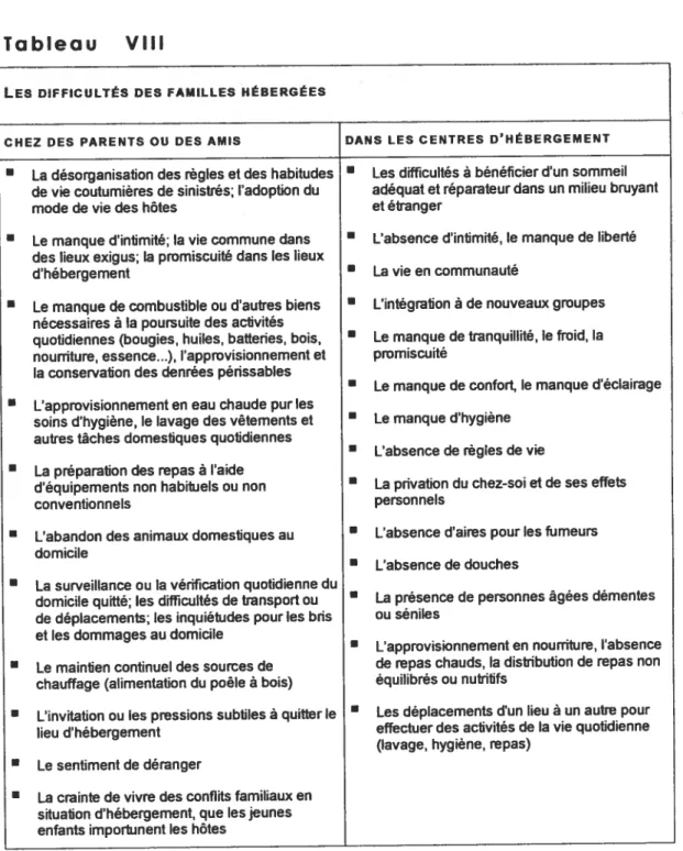 Tableau VIII