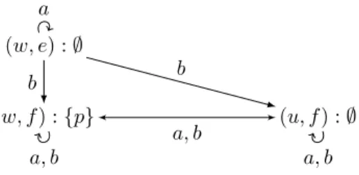 Figure 3: Example of a product