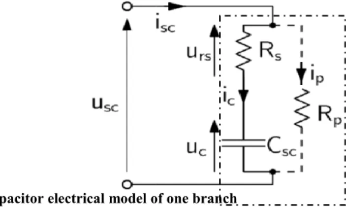 Figure 1 - Supercapacitor electrical model of one branch 