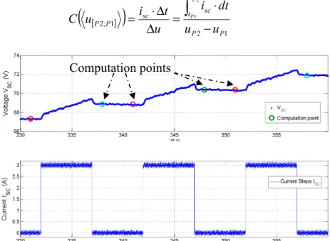 Figure 2 - Voltage and current evolution during MuSSiCC method 