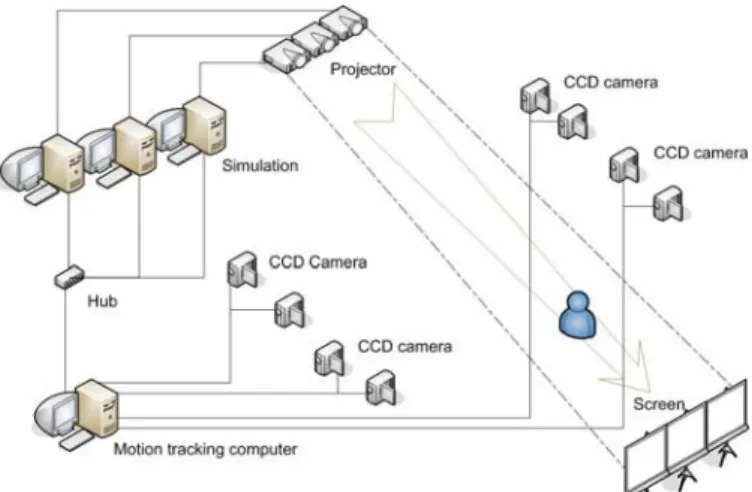 Fig. 2 hardware layout of the prototype system for dynamic work evaluation  framework 
