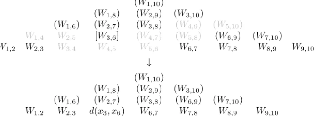 Figure 4. Reduction of the pyramidal table (i 0 = 3, j 0 = 6, n = 5).
