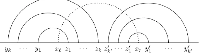Figure 1. Notation used in the proof of Theorem 5. Note that in general x ℓ ≤ z 1 and z 1′ ≤ x r , but in the figure these pairs of points are shown to be distinct.
