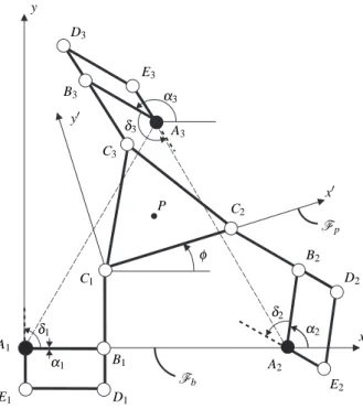 Fig. 1 3-RRR PPM with variable actuation