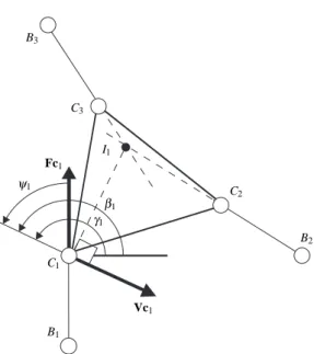 Fig. 2 Transmission angle of the 3-RRR manipulator