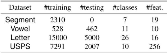 Table 1. Datasets used in the experiments.