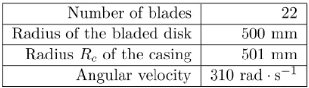 Figure 9 – Deformation of the casing under the F 2 d load.