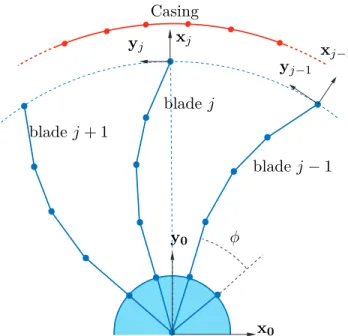 Figure 1 – Two-dimensional model used in the study