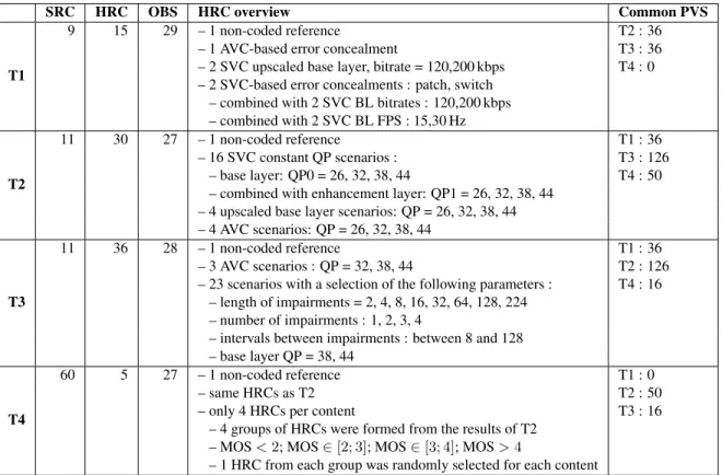 Table 1. Overview of the four subjective experiments presented in this paper.