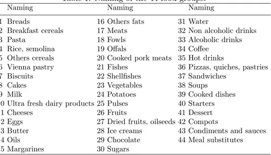 Table 1: Naming of the 44 food groups.