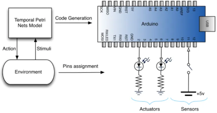 Fig. 1. Model and its environment