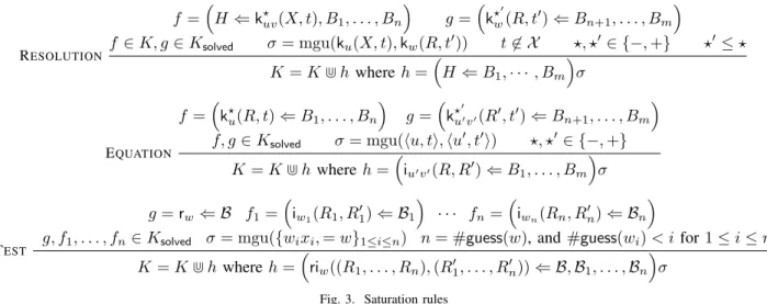Fig. 3. Saturation rules