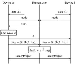Fig. 6. Manual authentication mechanism 2 from [23]