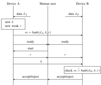 Fig. 7. Manual authentication mechanism 2 from [23] (one session Auth. B)