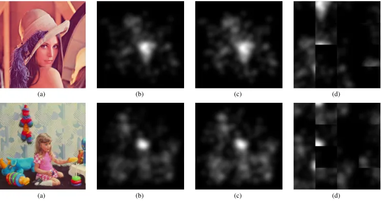 Fig. 2. (a) original images, (b) average saliency maps based on FD, (c) average saliency maps based on FN, and (d) switched versions of (b) defined in section 4